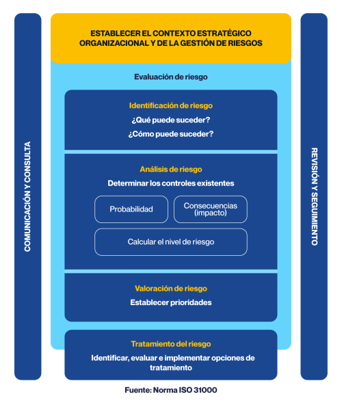 Marco_Gestion_Riesgos